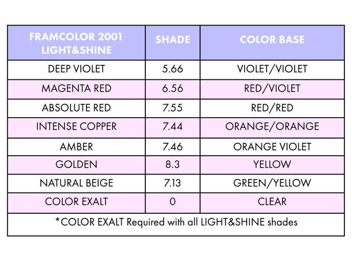 FRAMCOLOR2001LIGHTandSHINE_ColorShadeChart