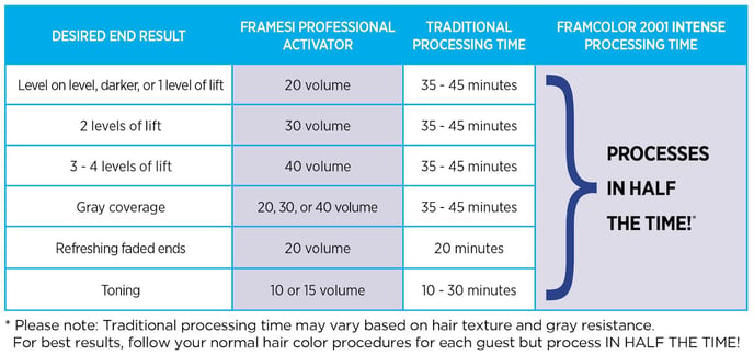 FRAMESI FRAMCOLOR 2001 INTENSE Q&A