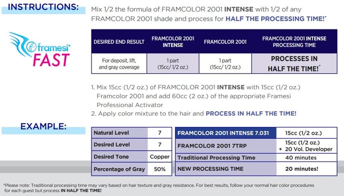 FRAMESI FRAMCOLOR 2001 INTENSE Q&A_chart 2