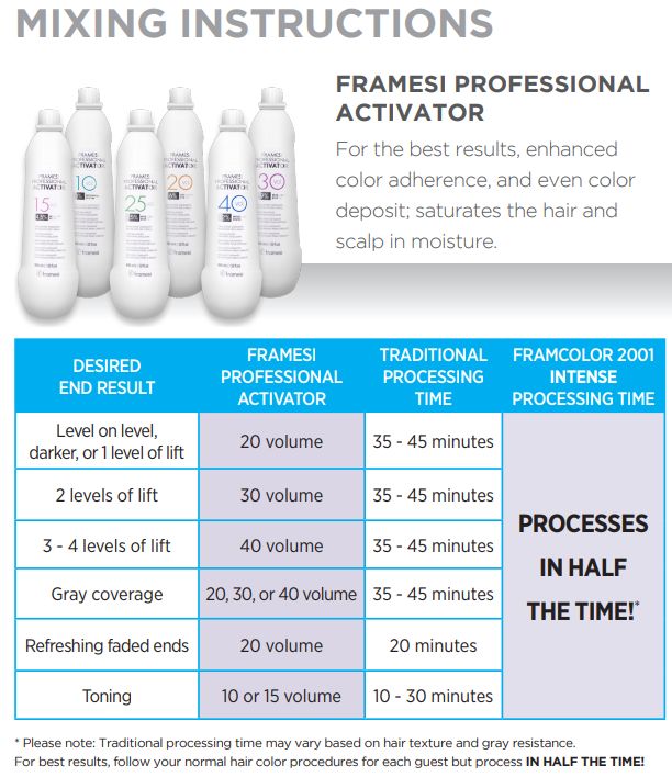 FRAMESI FRAMCOLOR 2001 INTENSE Q&A_chart 3